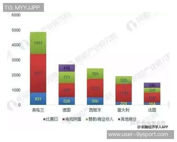 英国足球产业的崛起与发展对全球体育经济的影响分析
